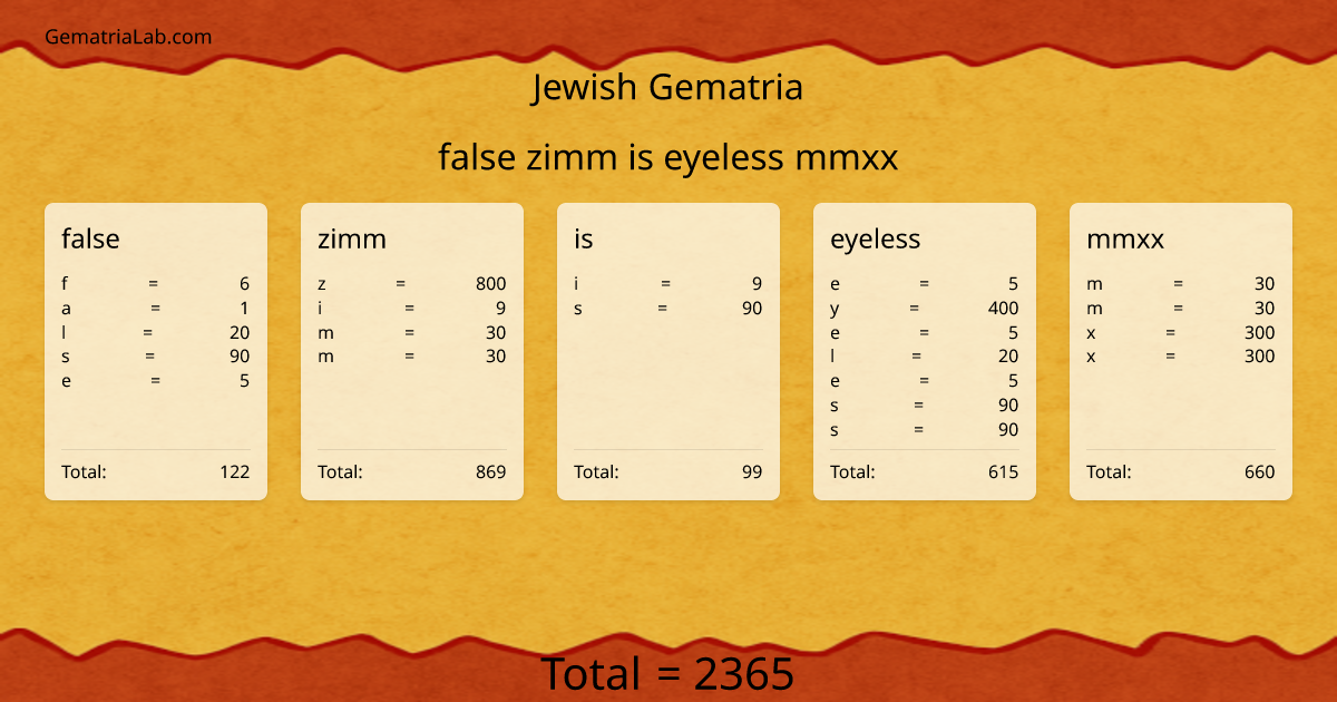 false zimm is eyeless mmxx in jewish Gematria